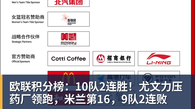欧联积分榜:10队2连胜!尤文力压药厂领跑,米兰第16,9队2连败